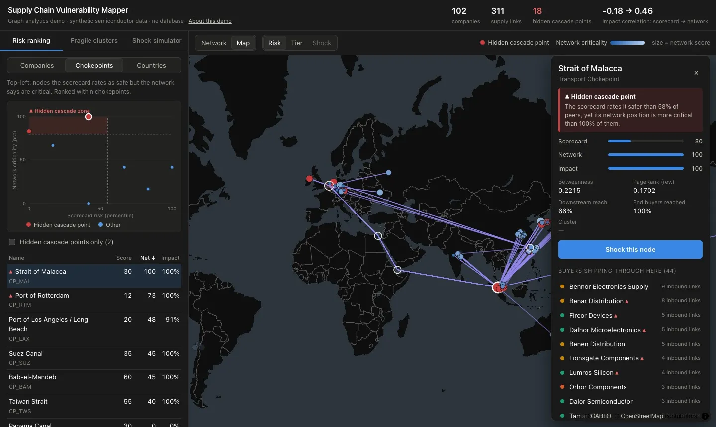 Supply Chain Mapper map view showing suppliers, countries and shipping chokepoints.